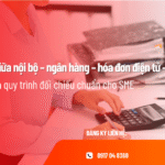 Sổ sách lệch giữa nội bộ – ngân hàng – hóa đơn điện tử – tờ khai thuế là lỗi phổ biến khiến doanh nghiệp bị truy thu, phạt chậm nộp.