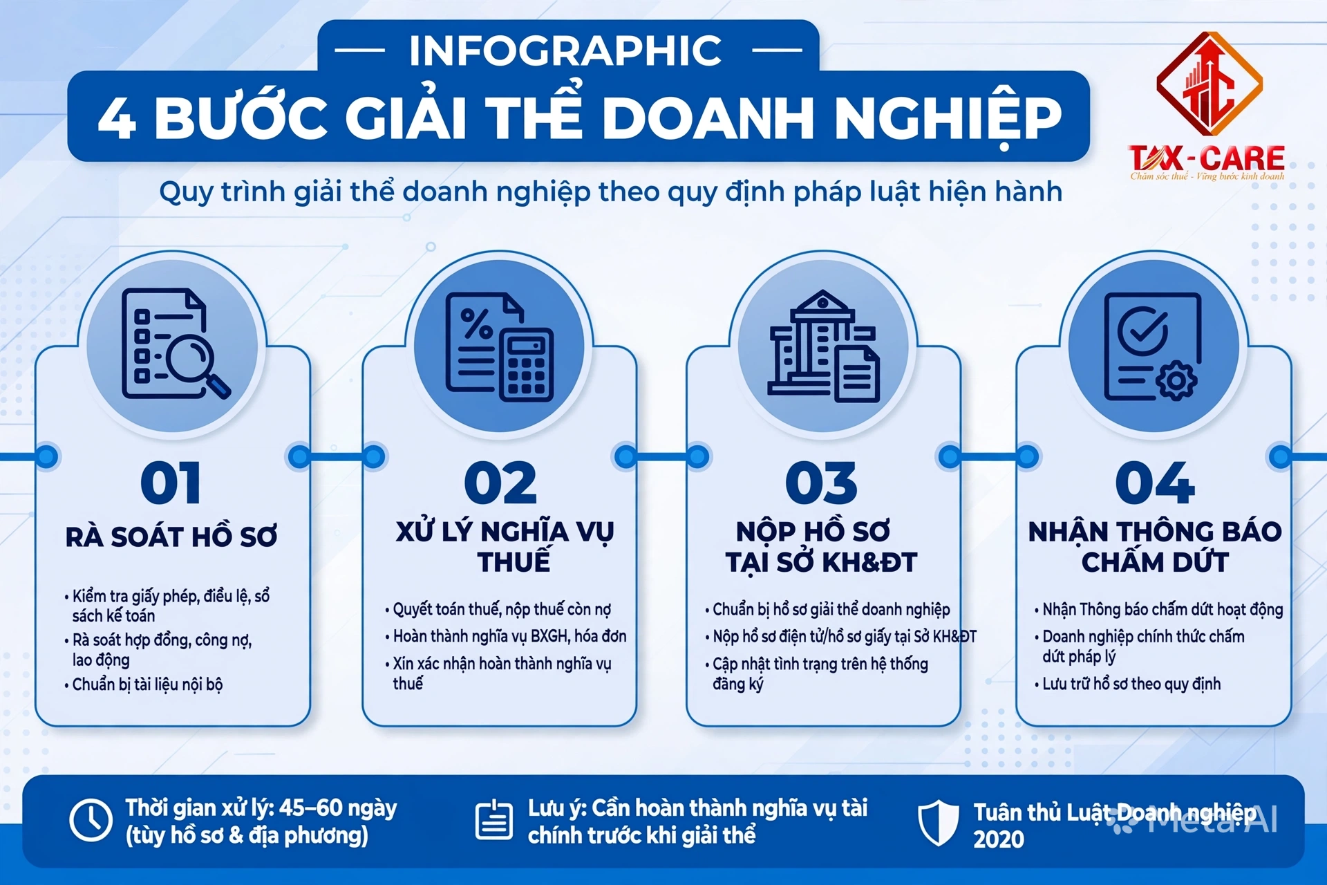  Quy trình giải thể doanh nghiệp đúng pháp luật