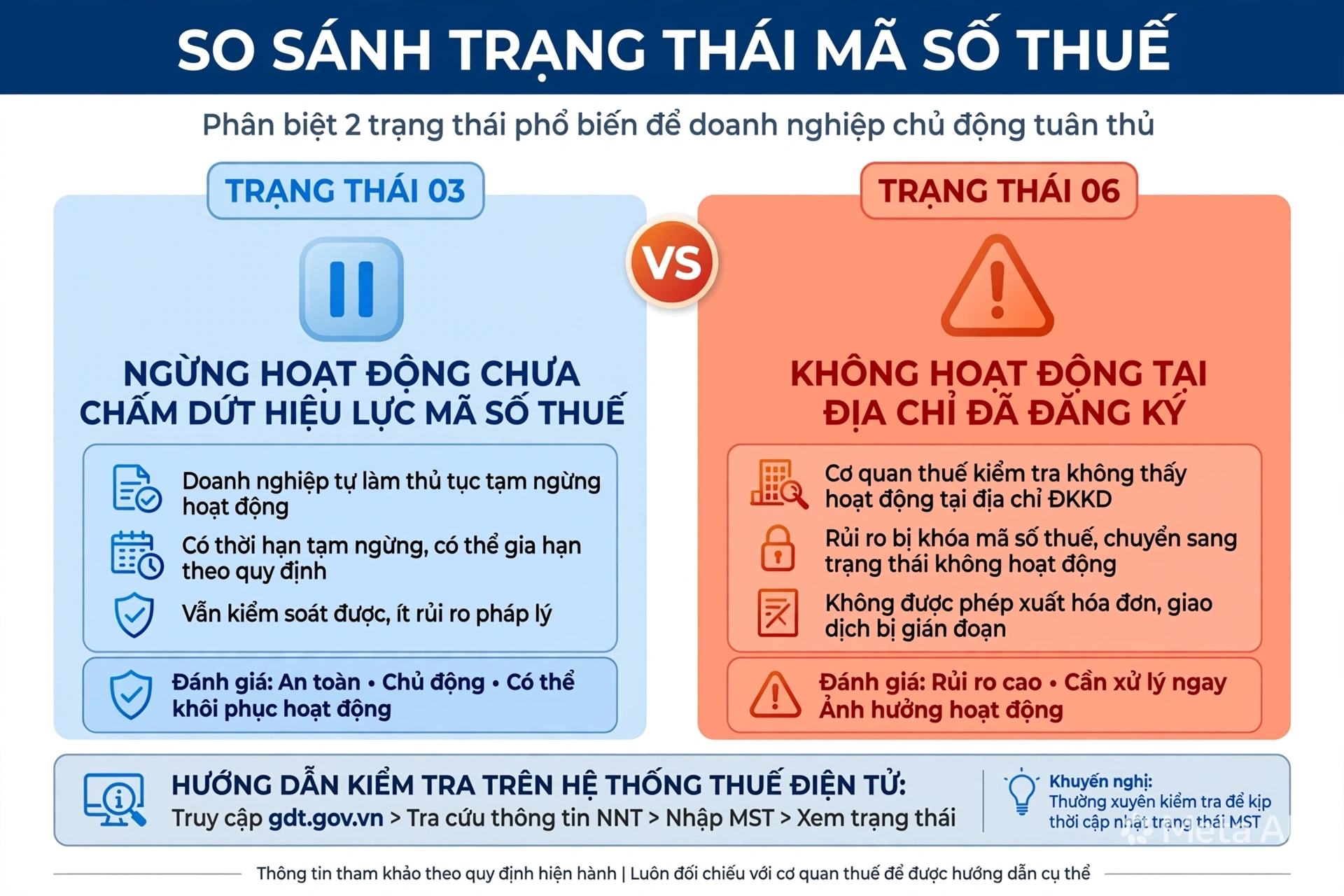 Trạng thái 03 và trạng thái 06 là gì? Cách kiểm tra mã số thuế doanh nghiệp